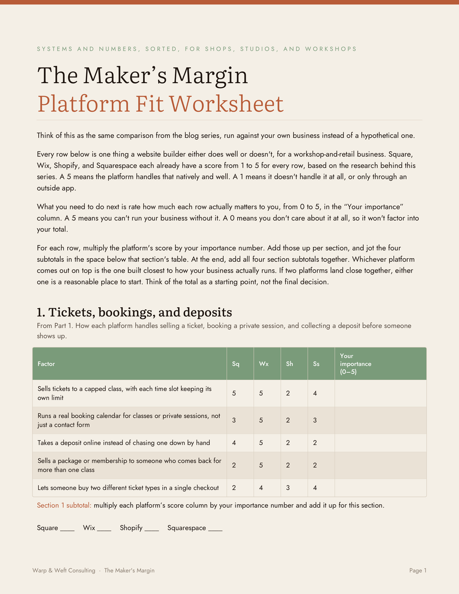 Preview of the Maker's Margin platform fit worksheet comparing Square, Wix, Shopify, and Squarespace